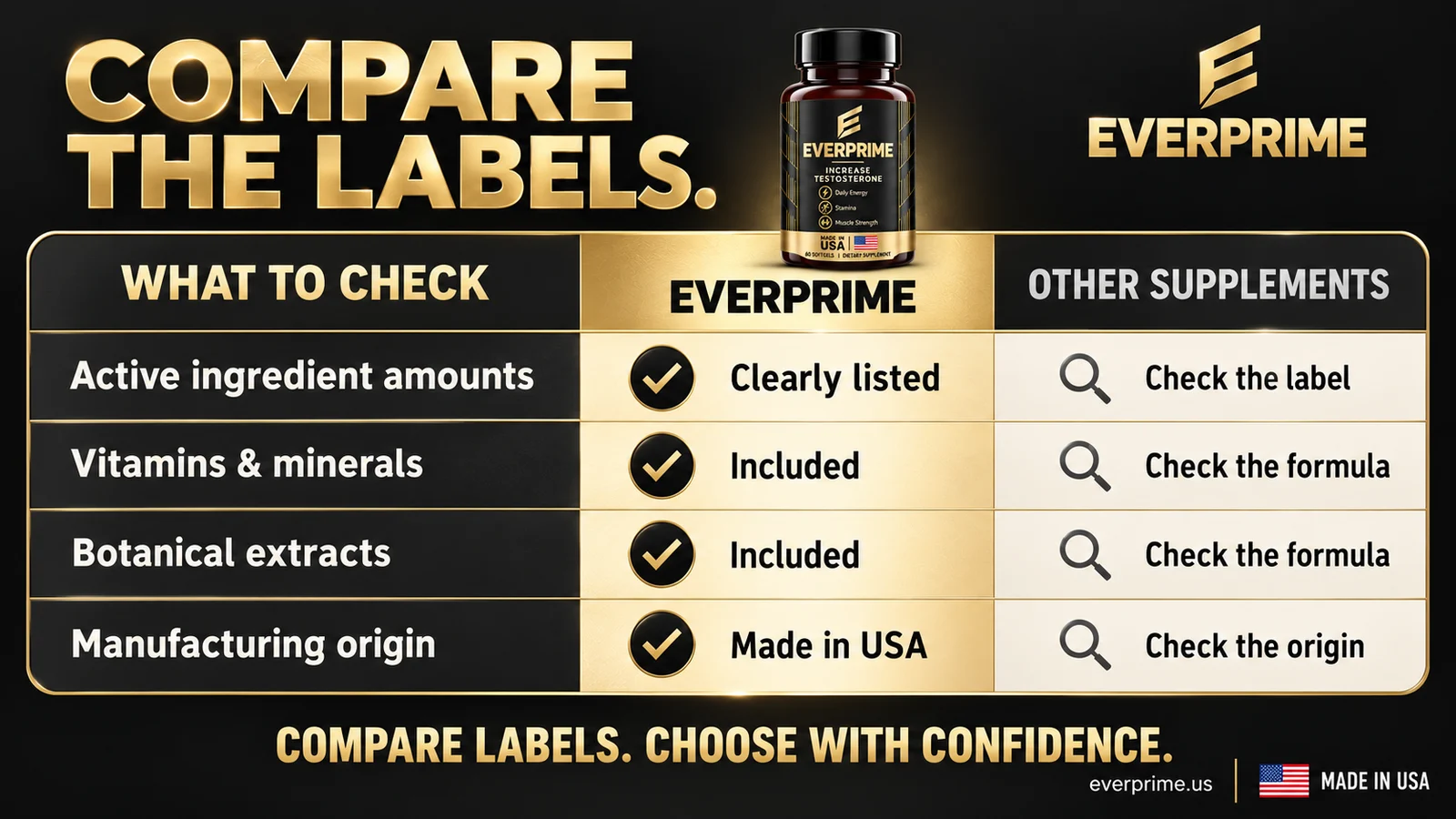 EVERPRIME — Compare the labels